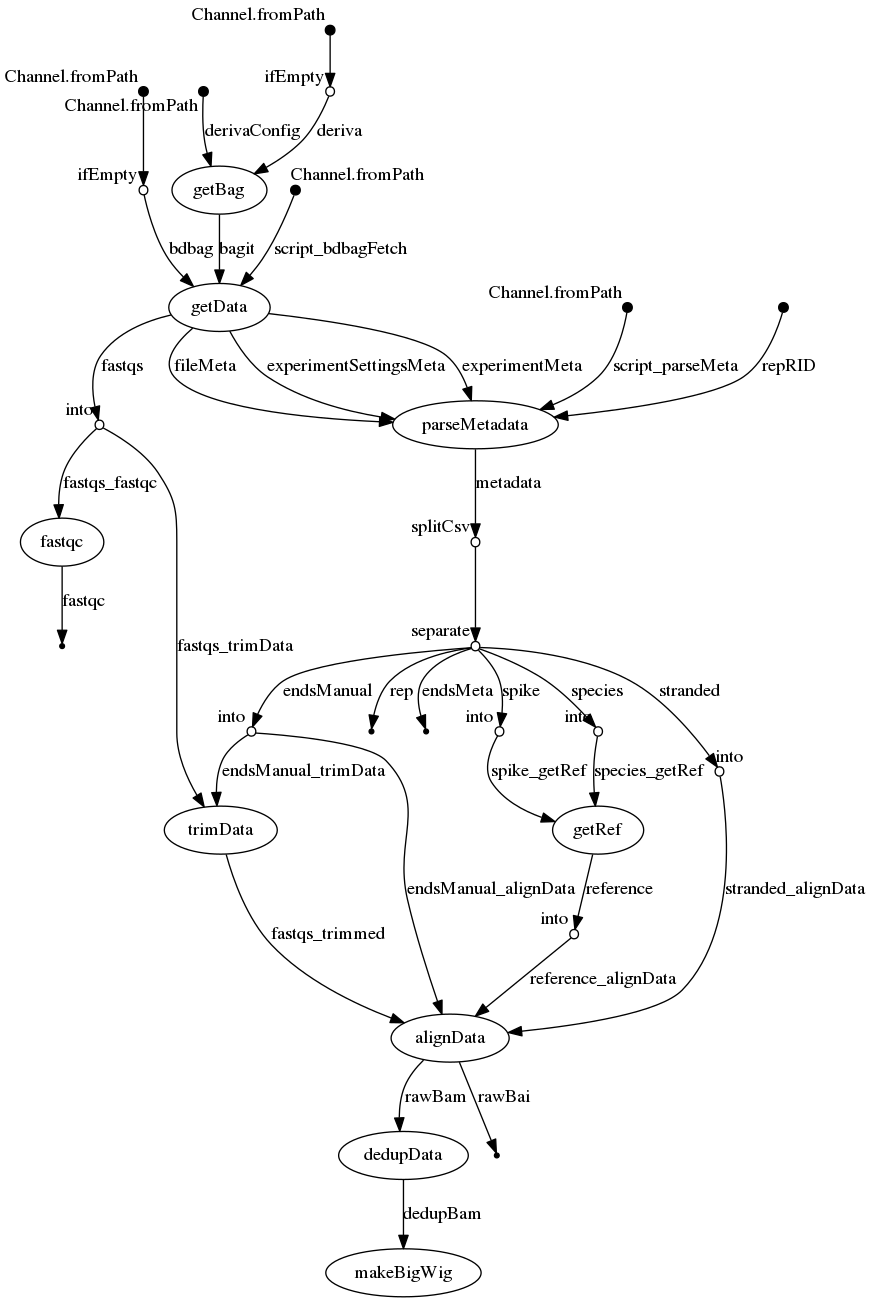 docs/dag.png