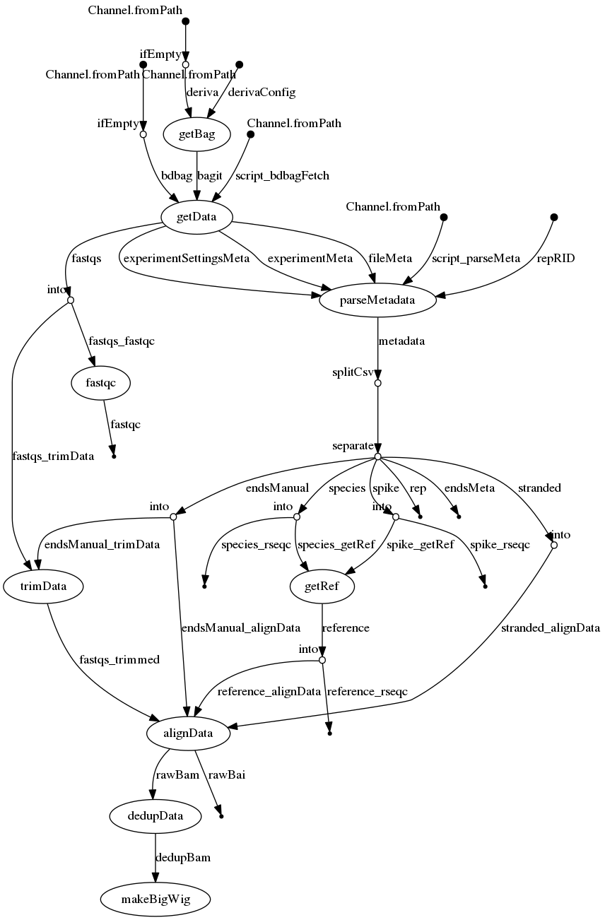 docs/dag.png