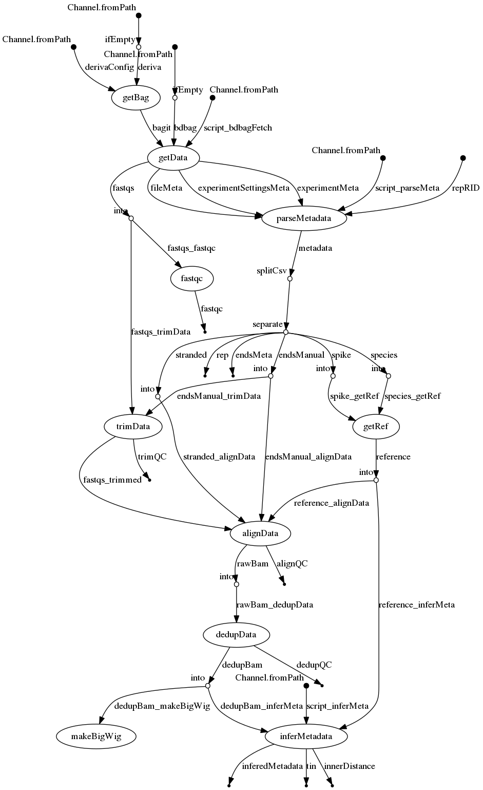 docs/dag.png